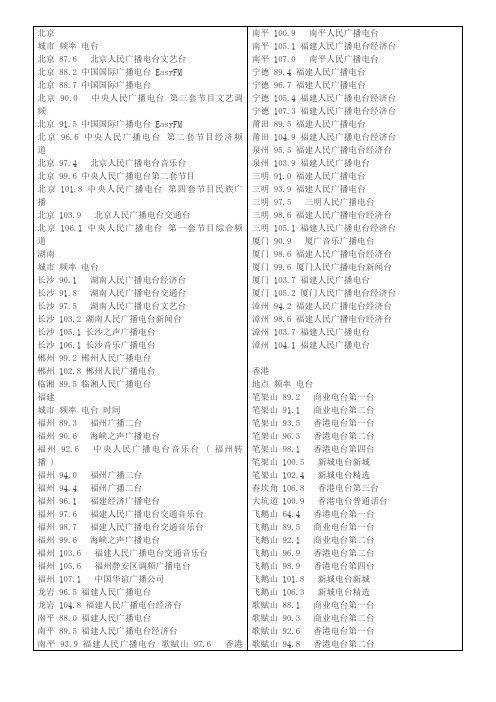 全国各地电台频率大全