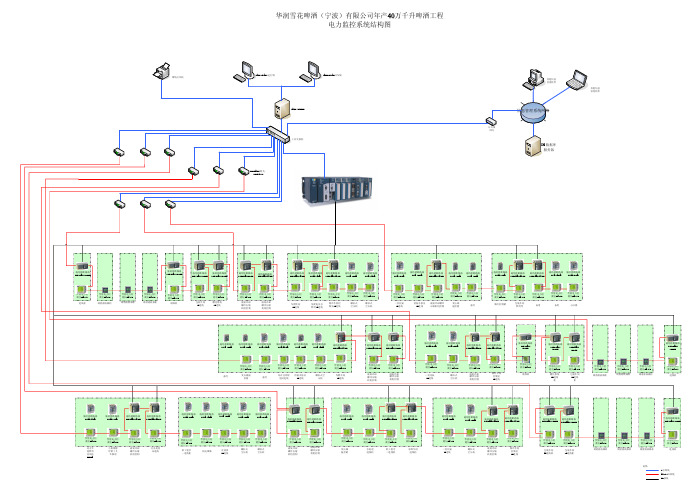 Visio-电力监控网络结构图