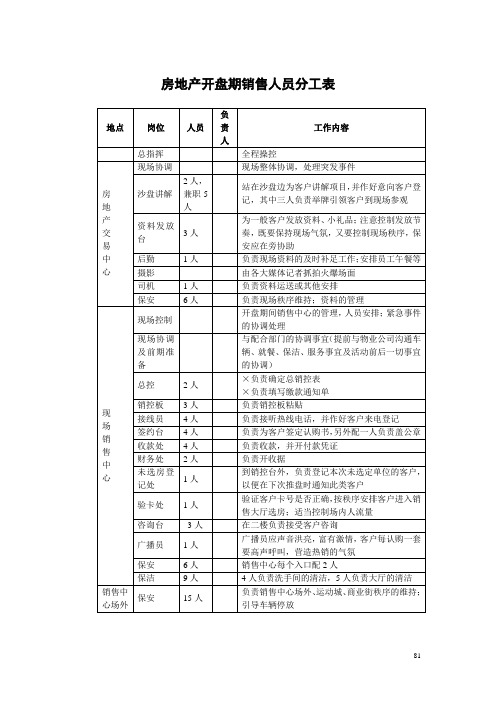 房地产开盘期销售人员分工表