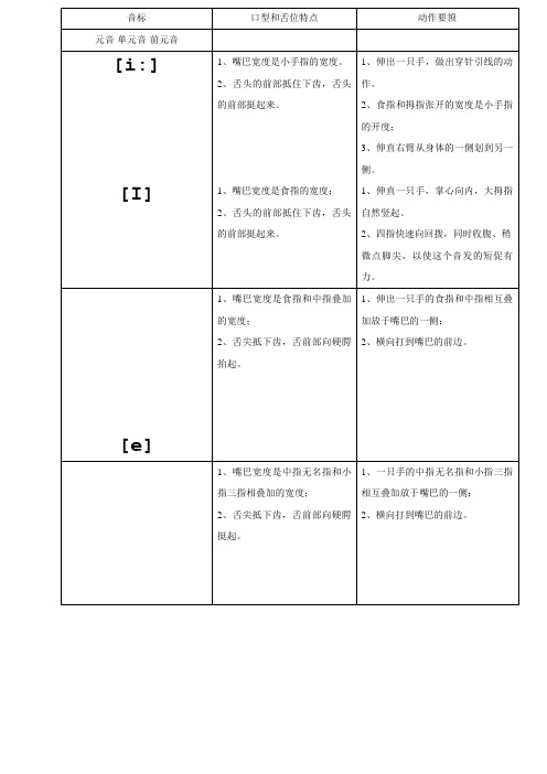 音标发音的口型舌位特点和手势解析