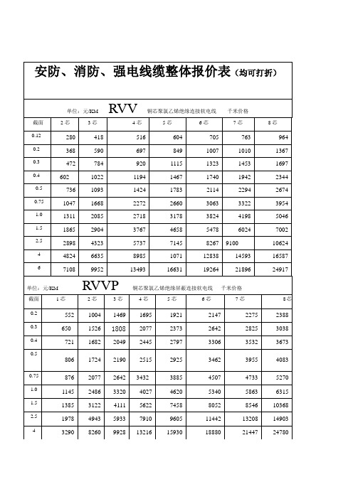 安防、消防、强电线缆整体报价表