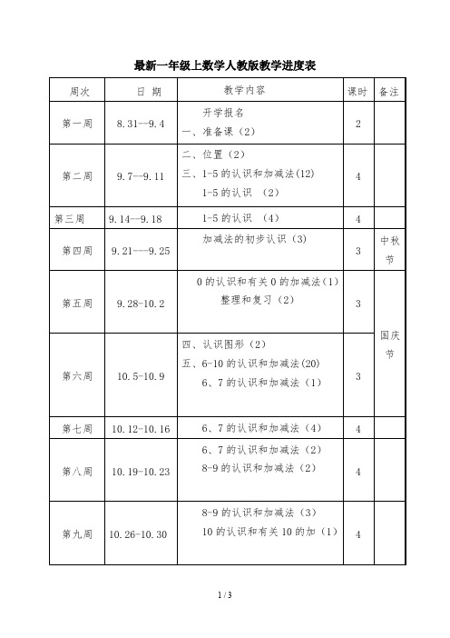 最新一年级上数学人教版教学进度表