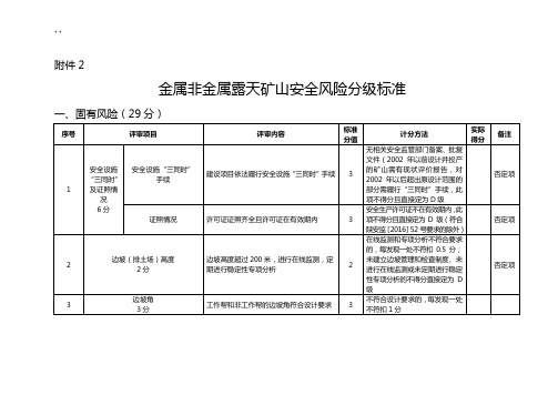 露天矿山安全风险分级标准规定