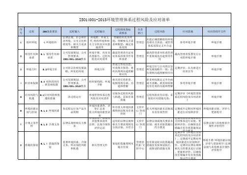 ISO14001-2015过程风险及应对措施清单