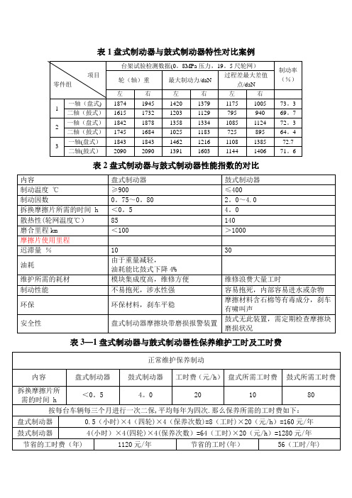 盘式制动器与鼓式制动器对比案例