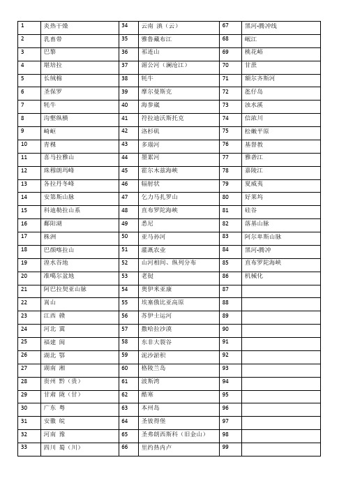 初中地理易错字词梳