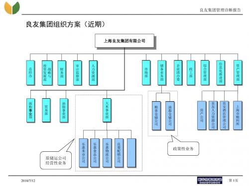 良友集团组织设计2.0