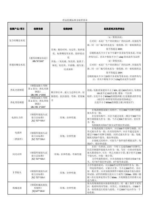 样品检测标准及取样要求 