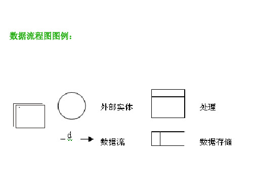 管理信息系统数据流程图详解