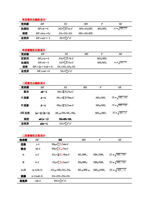 方差分析公式总结 1