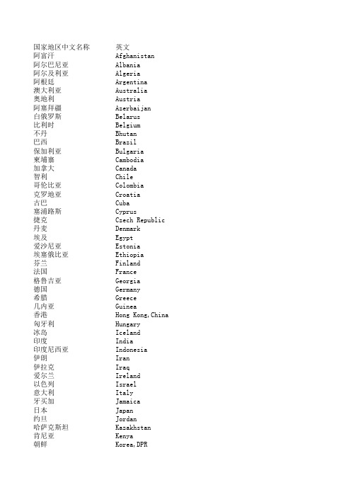 世界国家名称_首都及主要城市中英文