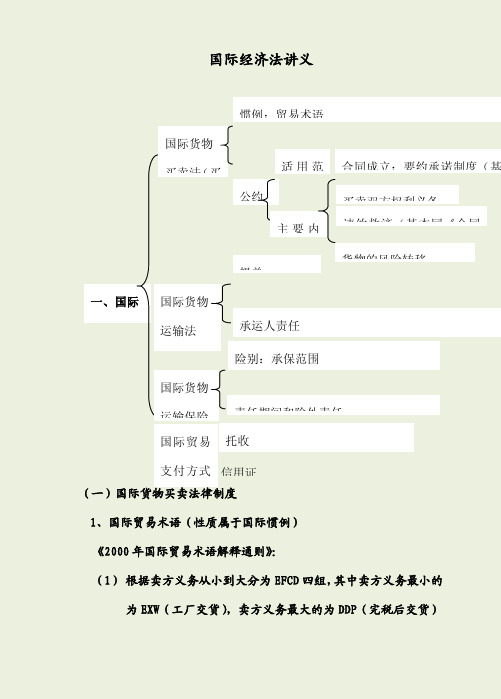 杨帆三国法国际经济法讲义