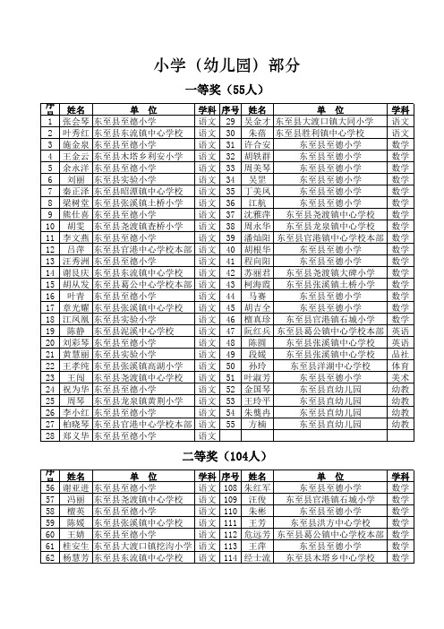 2013第七届教学设计评选活动结果附件