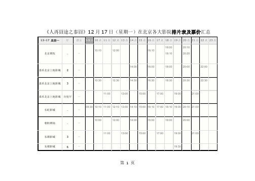 《人再囧途之泰囧》2019年12月17日(星期一)在北京各大影院排片表及票价汇总-6页word资料