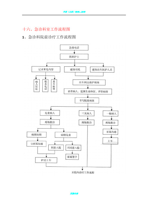 急诊科流程图