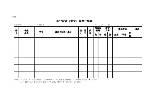 毕业设计文件附件表格下载(含论文规范)