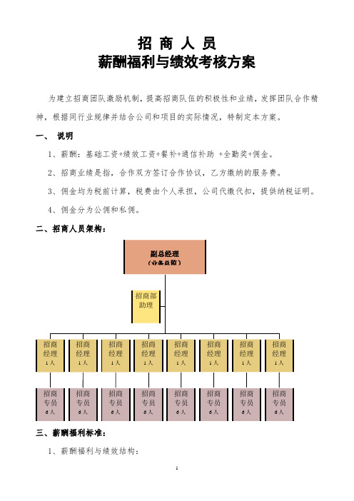 招商人员薪酬福利与绩效考核方案