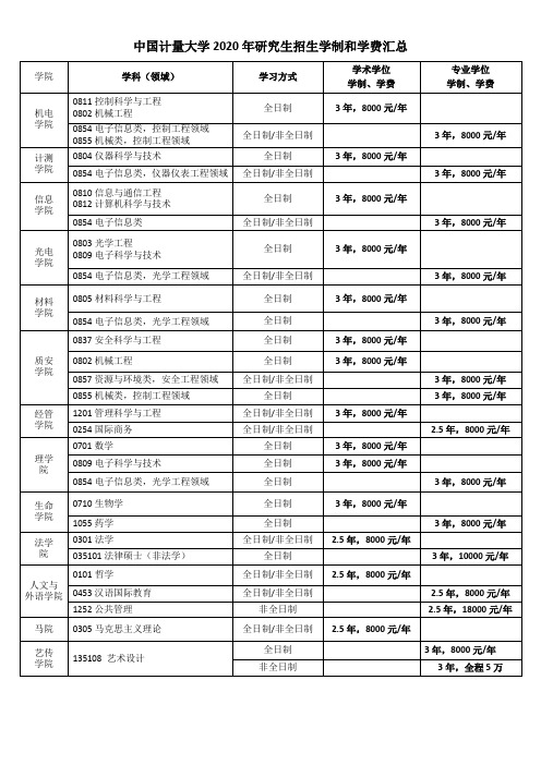 中国计量大学2020年研究生招生学制和学费汇总