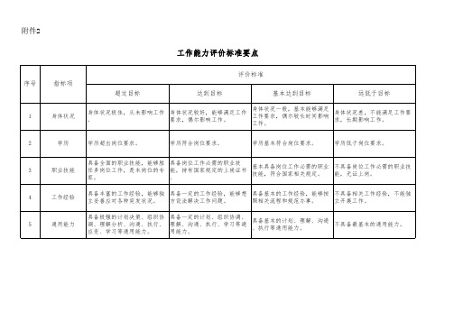 人力资源绩效考核表单工作能力度评价标准要点