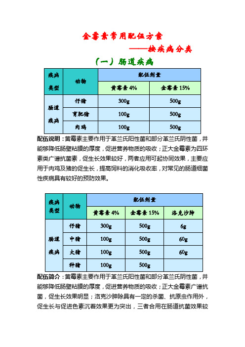 金霉素常用配伍方案-按疾病分类