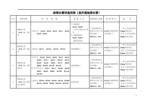 给排水管材选用表(室外埋地排水管)