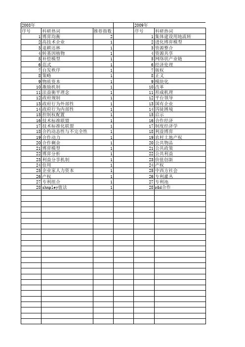 【国家社会科学基金】_产权博弈_基金支持热词逐年推荐_【万方软件创新助手】_20140805