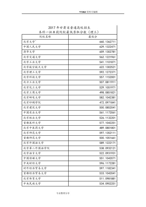 2018甘肃普通高校招生本科一批H段院校最低录取分数[理工]