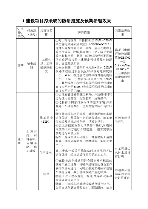 建设项目拟采取的防治措施及预期治理效果