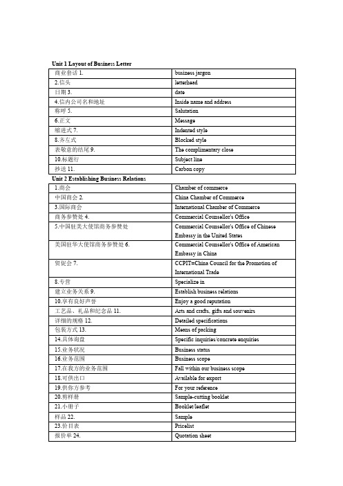 词汇函电内容要点及重点句型