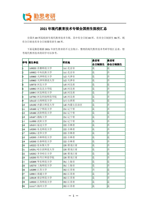 2021年现代教育技术专硕全国招生院校汇总