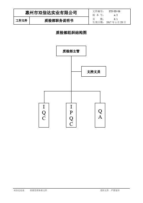 STS-DS-06质检部职务说明书