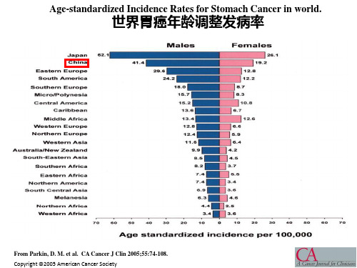 2018年NCCN胃癌临床实践指南中国版解读-文档资料