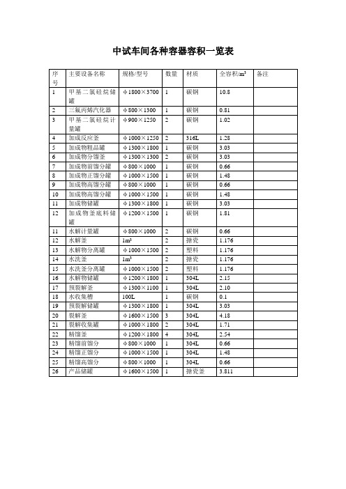 容器容积一览表