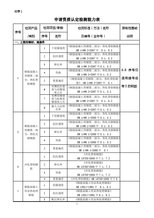 计量认证资质认定检测能力-附表1(细化终修改整理版)10月11日