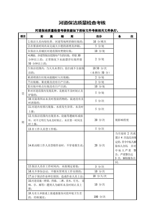 河道保洁质量检查考核