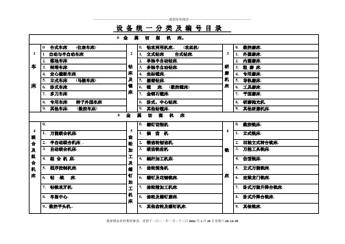 设备统一分类及编号目录