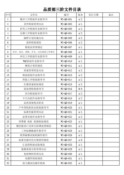 品管部三级文件清单