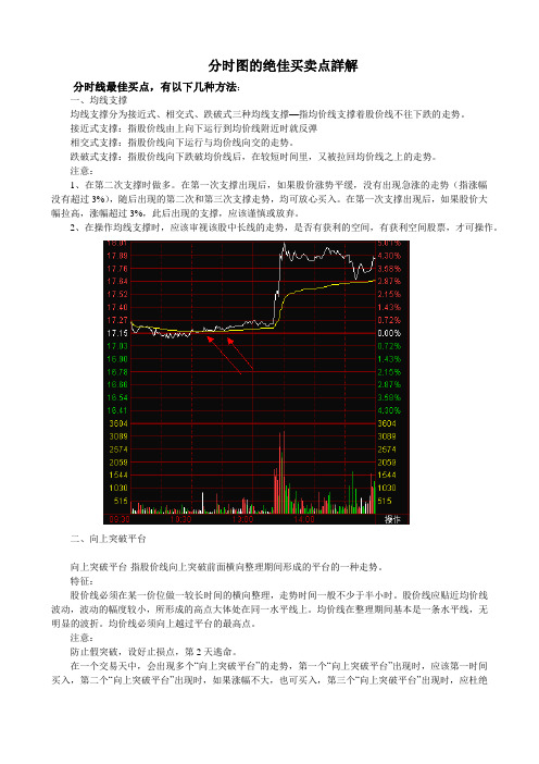 分时图的绝佳买卖点详解