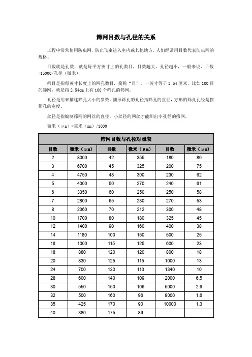 筛网目数与孔径的关系