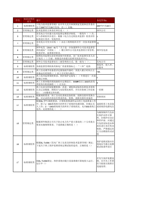 热工技术监督题库.