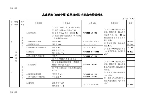 (整理)高速铁路(客运专线)路基压实标准、路基填料和检测频率一览表