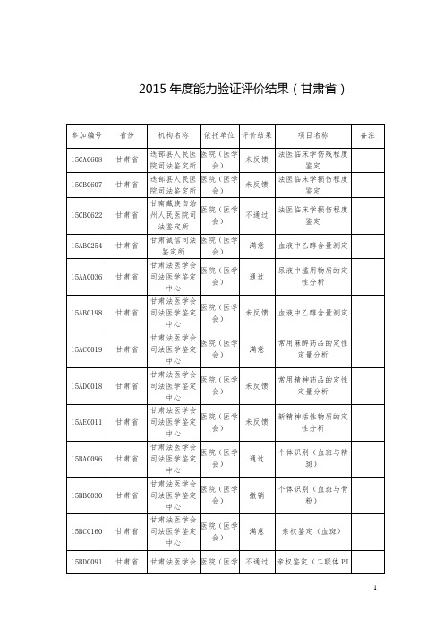 2015能力验证评价结果甘肃