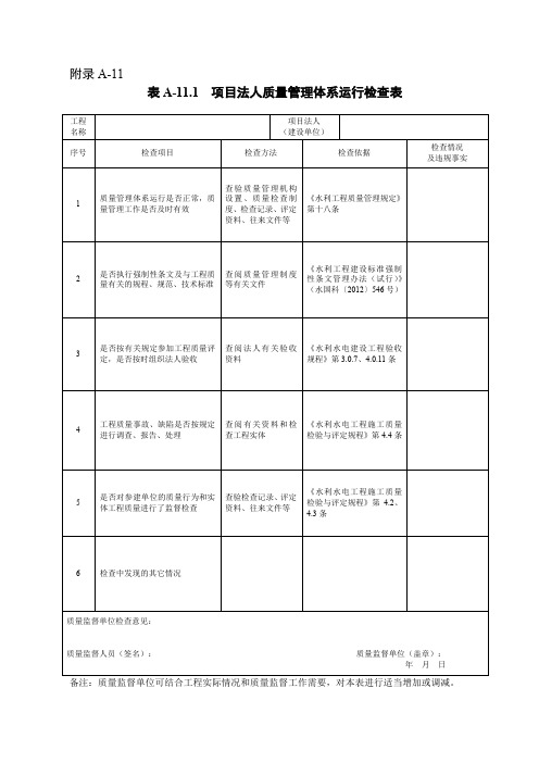 附录A-11 质量体系运行检查表