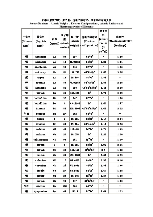 价电子排布式