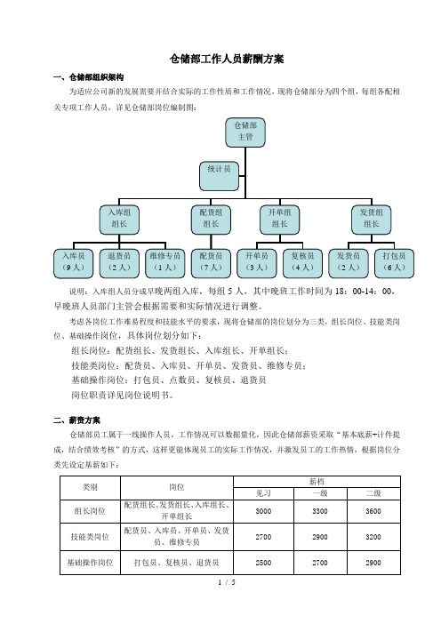 仓储部人员薪酬方案基本底薪与计件提成