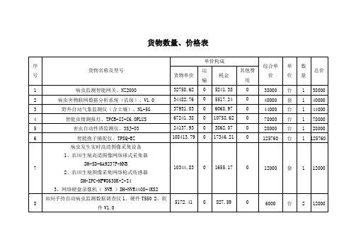 货物数量价格表