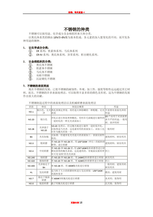 不锈钢知识介绍与重量计算