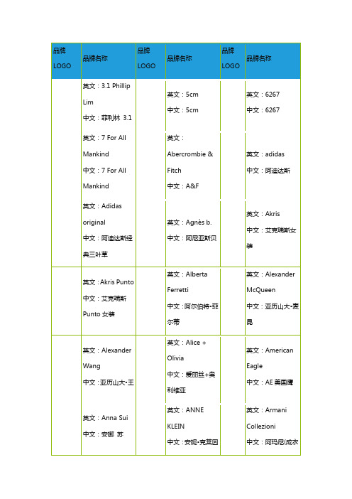 (品牌管理)品牌LOGO 中英文对照