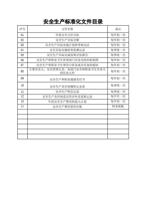 安全生产标准化文件目录