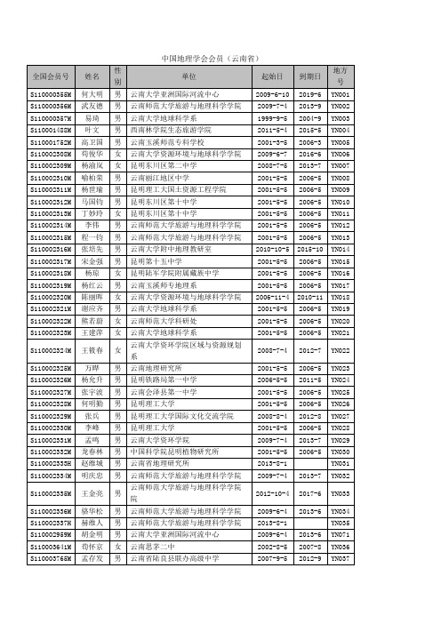 中国地理学会云南会员名单